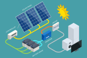 Isometric Solar Panel cell System with Hybrid Inverter, Controller, Battery Bank and Meter designed. Renewable Energy Sources. Backup Power Energy Storage System-768w